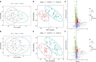 Association of Differential Metabolites With Small Intestinal Microflora and Maternal Outcomes in Subclinical Hypothyroidism During Pregnancy